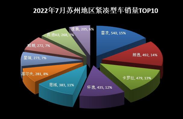 两厢车销量排行2016年_15年紧凑型车销量排行_2022年中型车销量排行