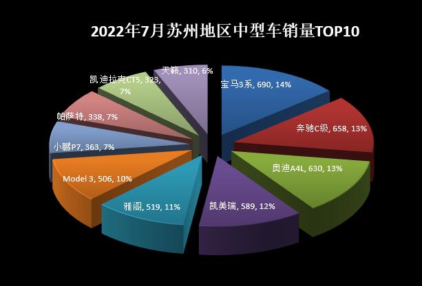 15年紧凑型车销量排行_2022年中型车销量排行_两厢车销量排行2016年