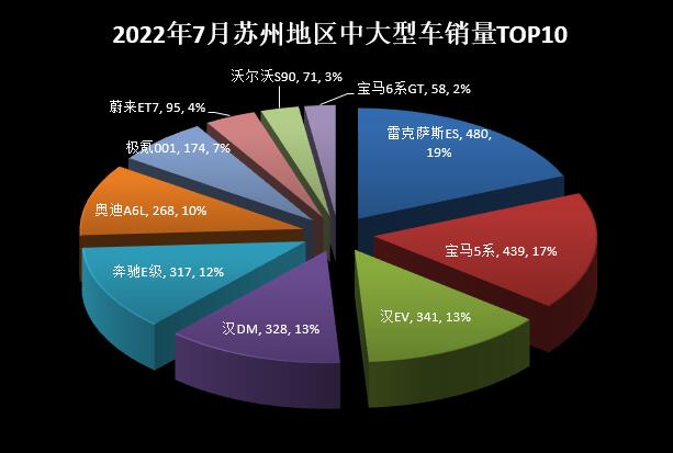 15年紧凑型车销量排行_两厢车销量排行2016年_2022年中型车销量排行