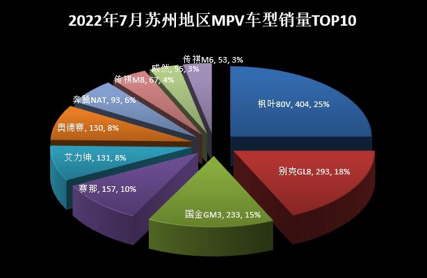 两厢车销量排行2016年_15年紧凑型车销量排行_2022年中型车销量排行