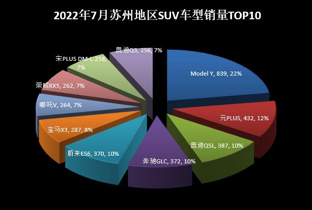 两厢车销量排行2016年_15年紧凑型车销量排行_2022年中型车销量排行