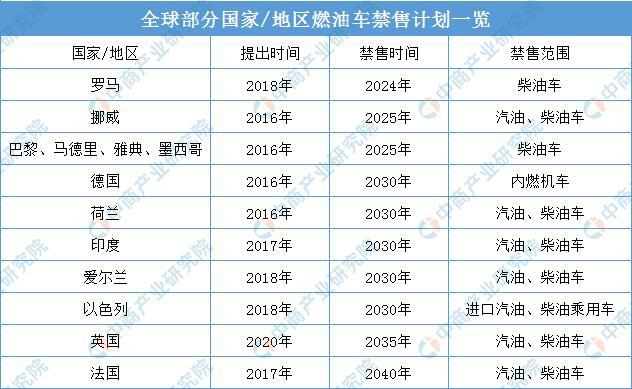 2025汽车销量预测_2025年gdp预测_2025世界各国gdp预测