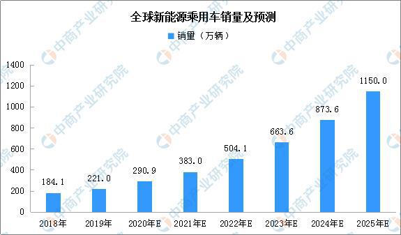 2025汽车销量预测_2025世界各国gdp预测_2025年gdp预测