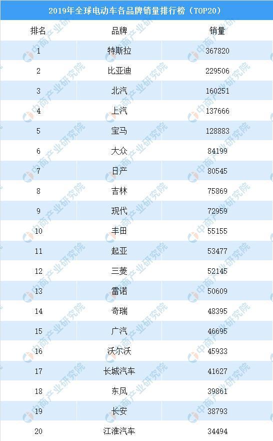 2025年gdp预测_2025世界各国gdp预测_2025汽车销量预测