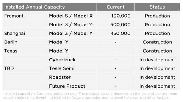 特斯拉15万-20万平价新车最快2022年上市