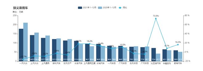 2022年属猪人的全年运势_2022年全年轿车销量排行榜_2022年属鼠的全年运势