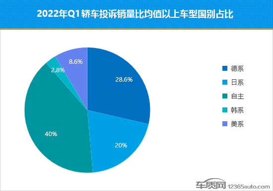 2022第一季度汽车销量车型(2022年家用轿车销量排行榜)