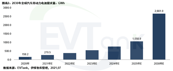 2025年中国gdp总量预测_2025汽车销量预测_2025年gdp总量排名预测