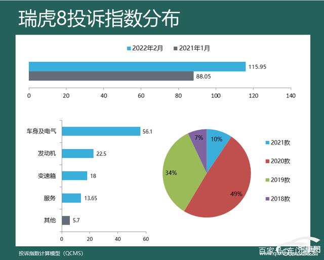 2016汽车投诉排行_1月suv销量排行完整表_2022suv汽车投诉排行榜表