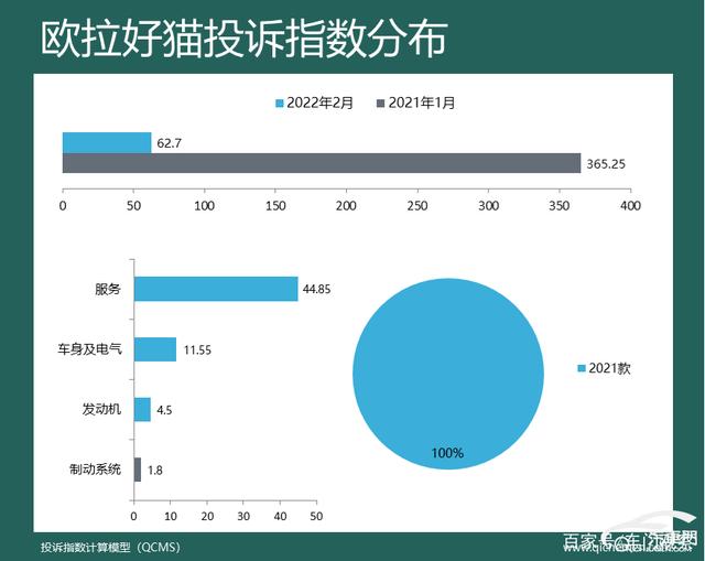 1月suv销量排行完整表_2016汽车投诉排行_2022suv汽车投诉排行榜表