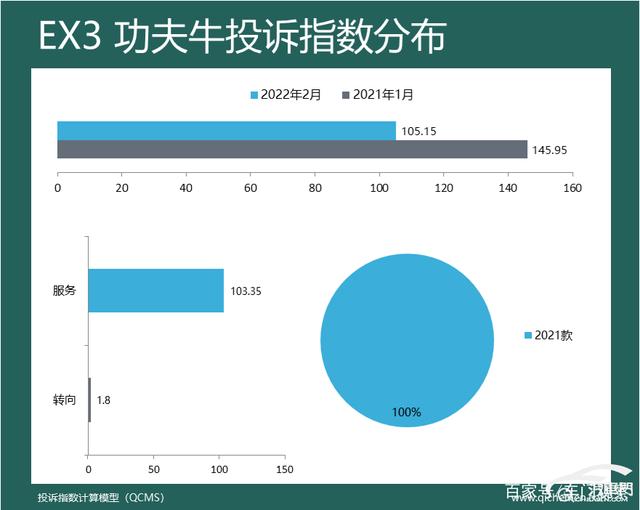 2016汽车投诉排行_2022suv汽车投诉排行榜表_1月suv销量排行完整表