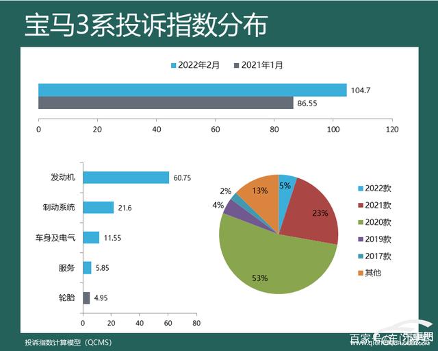 2016汽车投诉排行_2022suv汽车投诉排行榜表_1月suv销量排行完整表