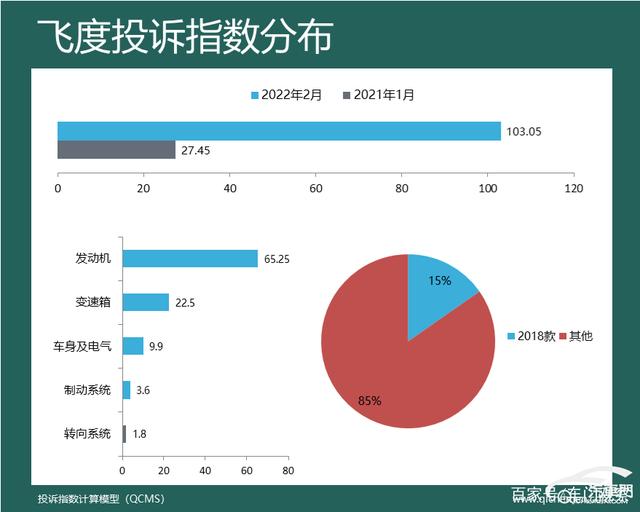 2022suv汽车投诉排行榜表_2016汽车投诉排行_1月suv销量排行完整表