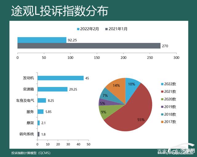 2016汽车投诉排行_2022suv汽车投诉排行榜表_1月suv销量排行完整表