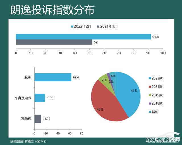 2022suv汽车投诉排行榜表_1月suv销量排行完整表_2016汽车投诉排行