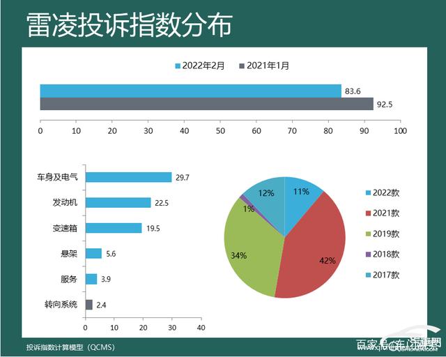 2016汽车投诉排行_2022suv汽车投诉排行榜表_1月suv销量排行完整表