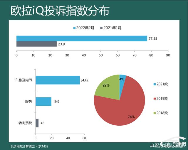 2016汽车投诉排行_1月suv销量排行完整表_2022suv汽车投诉排行榜表