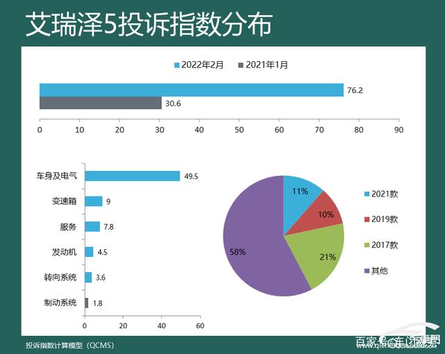 2016汽车投诉排行_2022suv汽车投诉排行榜表_1月suv销量排行完整表