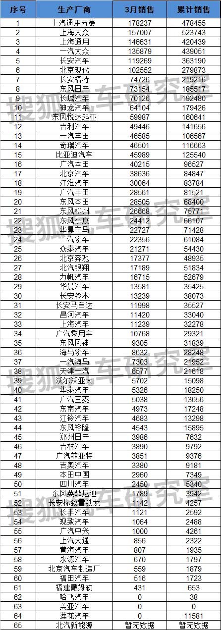 2014nian全国电动车销量排名_全国电动车销量排名_全国汽车销量排名第一