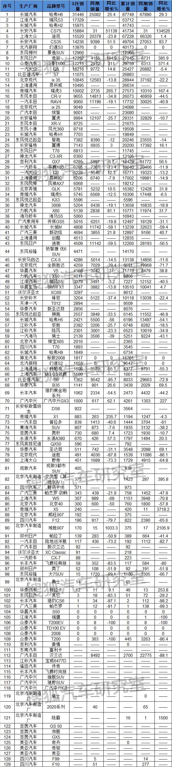 全国电动车销量排名_全国汽车销量排名第一_2014nian全国电动车销量排名