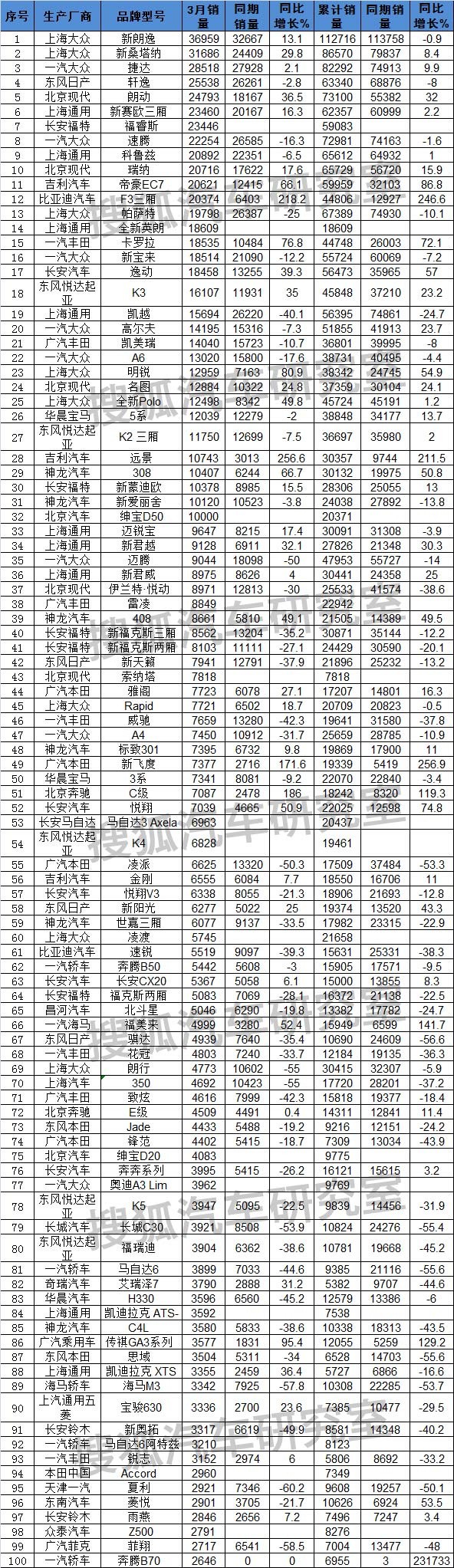 全国汽车销量排名第一_全国电动车销量排名_2014nian全国电动车销量排名