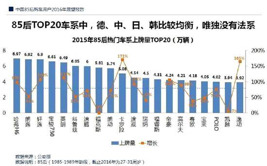 四月汽车销量排行榜为什么没有昂科旗_天猫有销量没评价_大众途昂销量排行