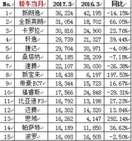 天猫有销量没评价_大众途昂销量排行_四月汽车销量排行榜为什么没有昂科旗