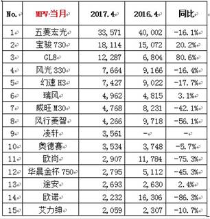 天猫有销量没评价_四月汽车销量排行榜为什么没有昂科旗_大众途昂销量排行