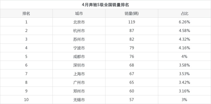 2017年5月新能源车销量_2022年4月中级车销量_国产c级车 销量 2010年12月