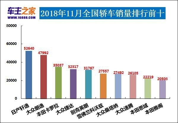 销量排行榜汽车前十名_亚洲最丑明星榜前20名_2014世界富豪榜前50名