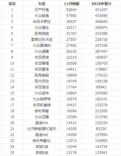 销量排行榜汽车前十名_亚洲最丑明星榜前20名_2014世界富豪榜前50名