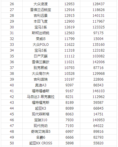 亚洲最丑明星榜前20名_销量排行榜汽车前十名_2014世界富豪榜前50名