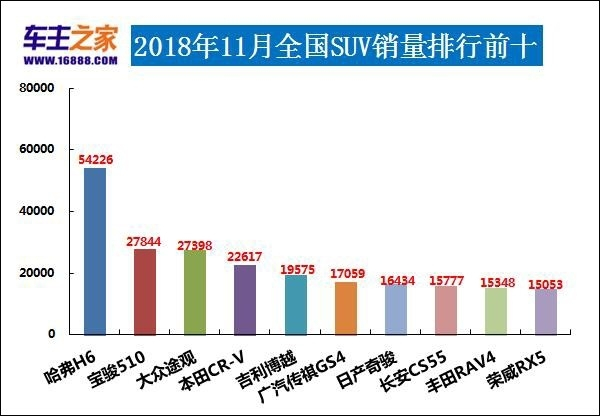 亚洲最丑明星榜前20名_2014世界富豪榜前50名_销量排行榜汽车前十名