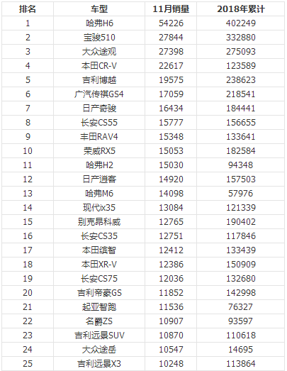 亚洲最丑明星榜前20名_2014世界富豪榜前50名_销量排行榜汽车前十名