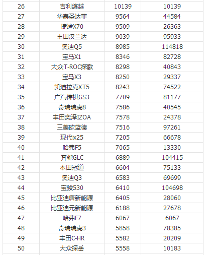 2014世界富豪榜前50名_销量排行榜汽车前十名_亚洲最丑明星榜前20名