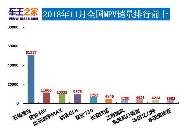 销量排行榜汽车前十名_2014世界富豪榜前50名_亚洲最丑明星榜前20名