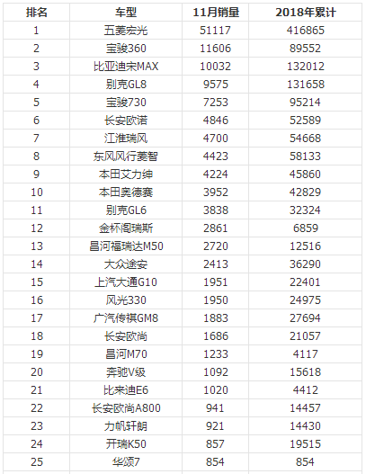 2014世界富豪榜前50名_亚洲最丑明星榜前20名_销量排行榜汽车前十名