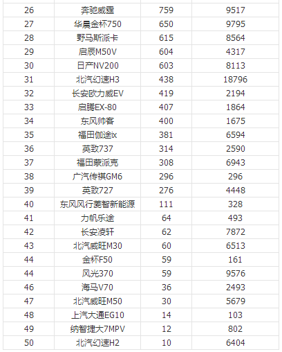 2014世界富豪榜前50名_亚洲最丑明星榜前20名_销量排行榜汽车前十名