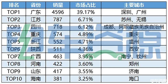 3款车型破千 单月销量再创新高 3月份新能源微面市场解读