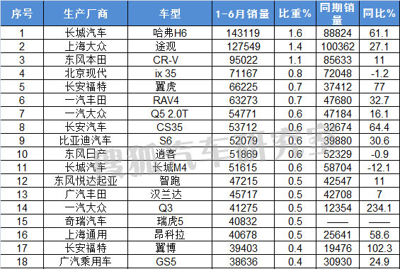 2022年小型轿车销量排名_2016年小型suv销量排行榜_2013年笔记本电脑销量排名