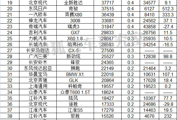 2022年小型轿车销量排名_2016年小型suv销量排行榜_2013年笔记本电脑销量排名