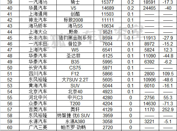 2013年笔记本电脑销量排名_2022年小型轿车销量排名_2016年小型suv销量排行榜