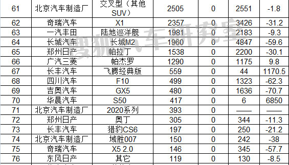 2022年小型轿车销量排名_2016年小型suv销量排行榜_2013年笔记本电脑销量排名