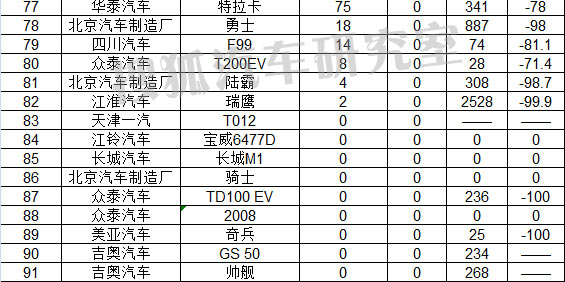 2013年笔记本电脑销量排名_2022年小型轿车销量排名_2016年小型suv销量排行榜