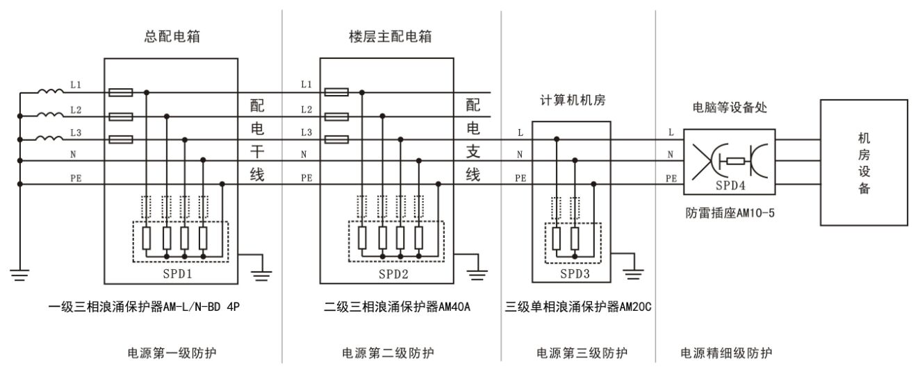 47;kax三种型号区别_dgv2-47电机智能保护器有这型号吗?_海信47寸液晶电视型号