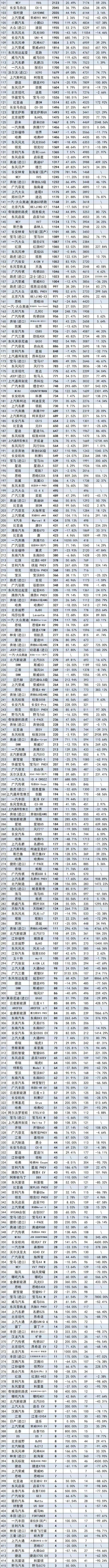 2022suv销量排行3月_2018年5月suv销量排行_1月suv销量排行完整表