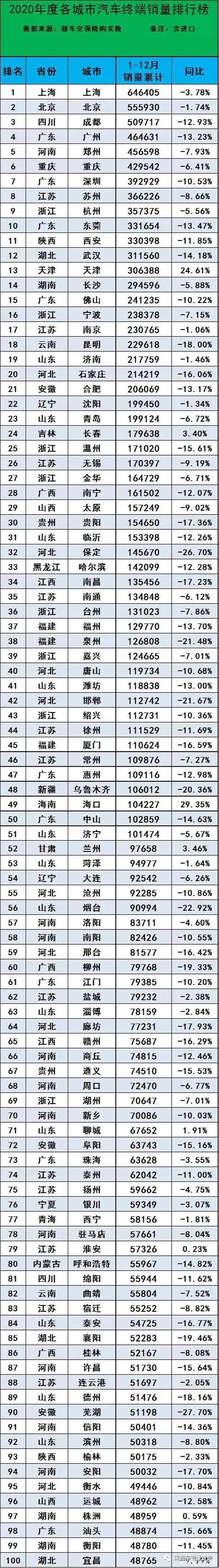 全国汽车企业销量排名_全国销量最好的奶粉排名_汽车企业销量