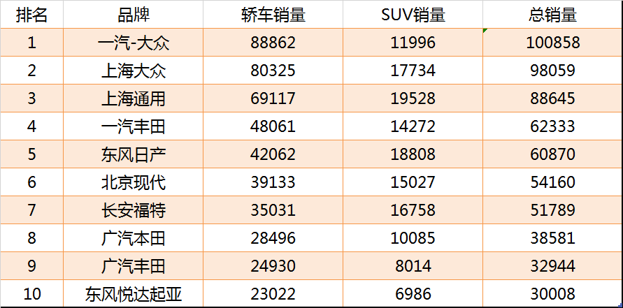 中国汽车企业销量排行榜_2013年中国汽车企业销量排行榜_全国汽车企业销量排名