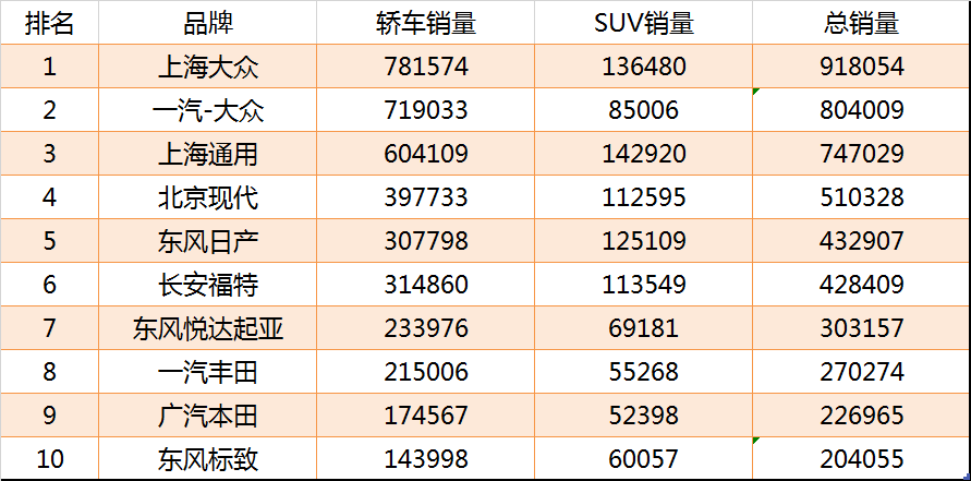 中国汽车企业销量排行榜_全国汽车企业销量排名_2013年中国汽车企业销量排行榜