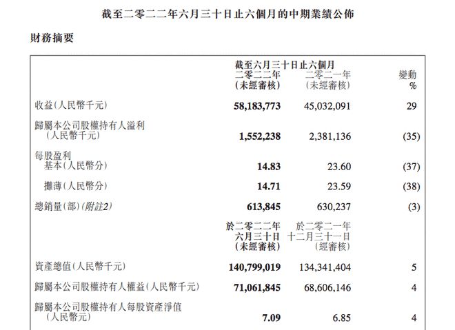 2022年法桐行情预测_2022年第四季度汽车销量预测_2022年太仓房价预测